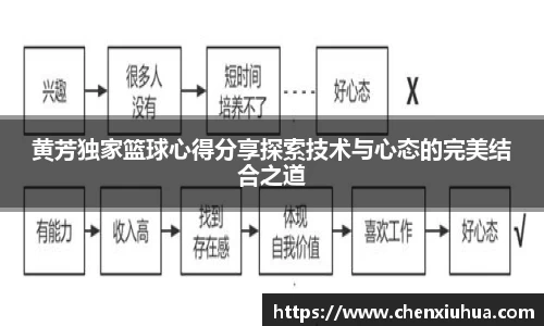 黄芳独家篮球心得分享探索技术与心态的完美结合之道