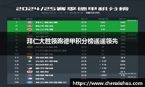 拜仁大胜领跑德甲积分榜遥遥领先